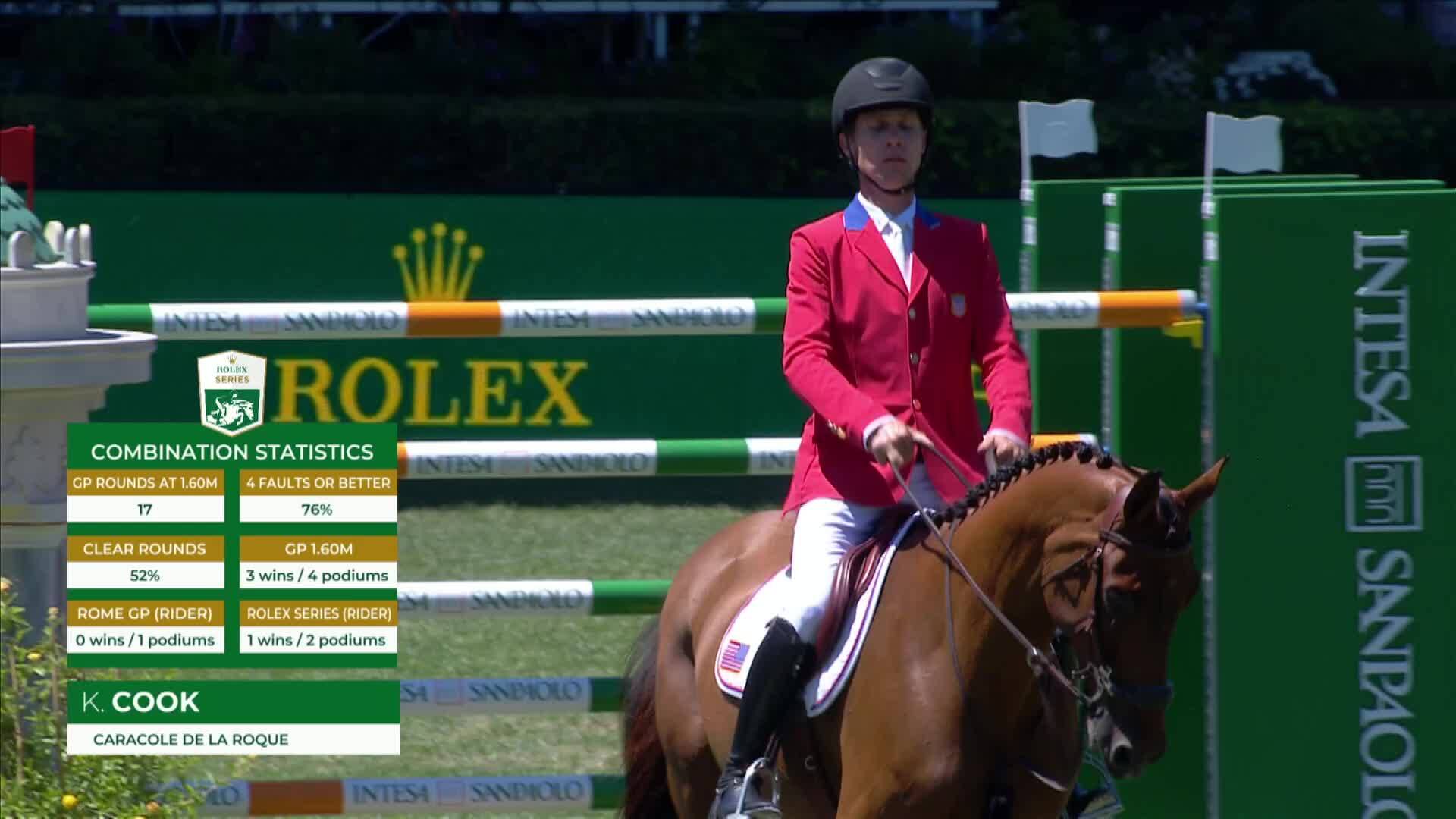 Karl Cook avec Caracole de la Roque - CSIO 5* Rome 2025 - Manche 1