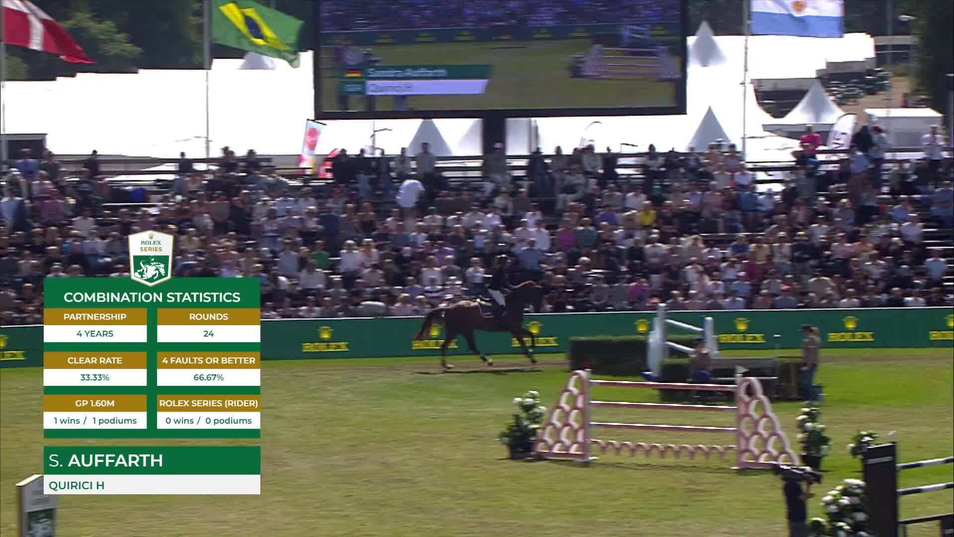 Sandra Auffarth avec Quirici H - CSIO 5* Falsterbo 2025 - Manche 1