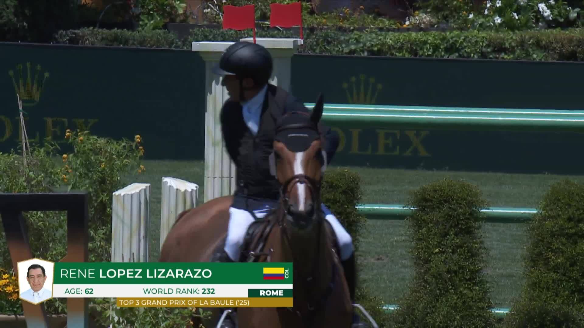 Rene Lopez Lizarazo with Londina - CSIO 5* Rome 2026 - Round 1