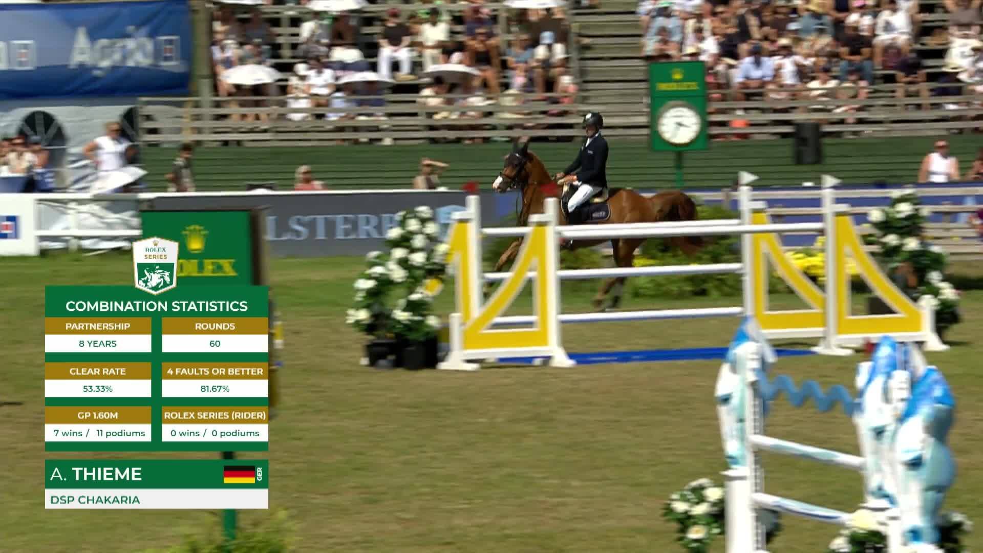 Andre Thieme with Dsp Chakaria - CSIO 5* Falsterbo 2026 - Round 1