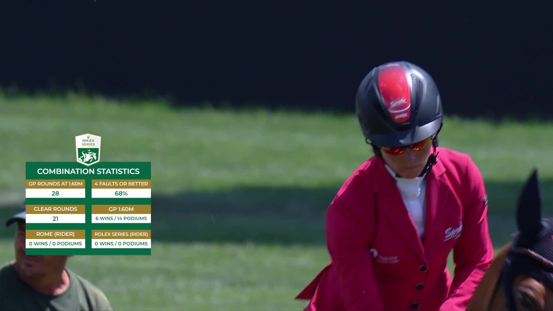 Jörne Sprehe avec Sprehe Hot Easy - CSIO Rome - Piazza di Siena 2024 - Manche 1